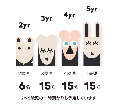 2026年度 募集年齢クラス